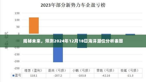 揭秘未来海洋潮位，2024年12月18日海洋潮位分析表图揭秘