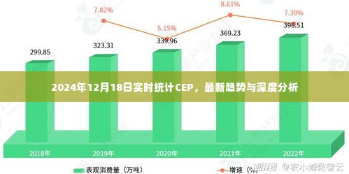 2024年12月18日CEP实时统计报告，最新趋势与深度洞察