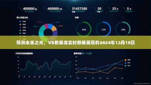 VB数据库实时数据展现预测未来之光，展望2024年12月18日发展趋势