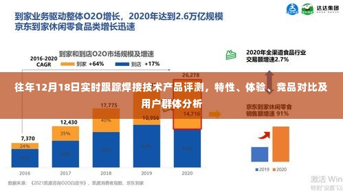 往年12月18日焊接技术产品全面评测，特性、体验、竞品对比及用户群体深度分析