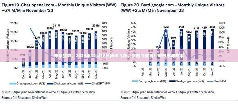 未来猜想，网速飞跃背后的故事与影响 —— 2024年实时测试展望