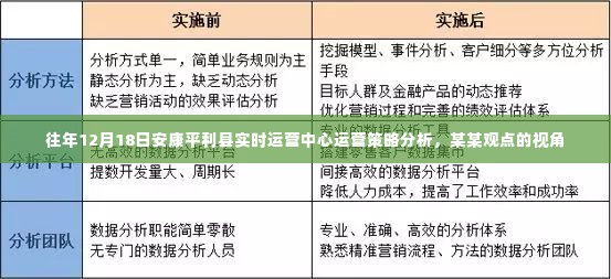 安康平利县实时运营中心运营策略分析——某某观点视角下的深度剖析