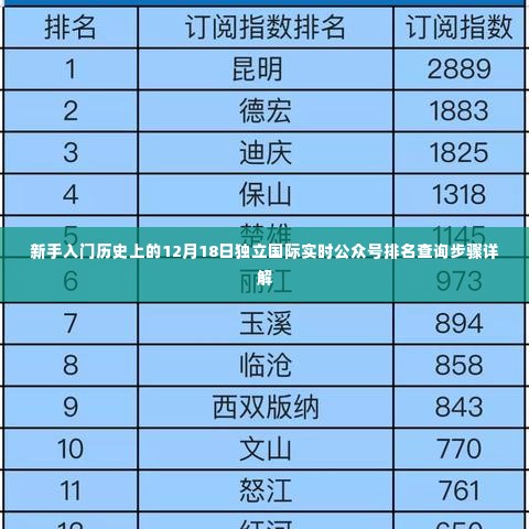 新手必学，独立国际实时公众号排名查询步骤详解——以12月18日为例