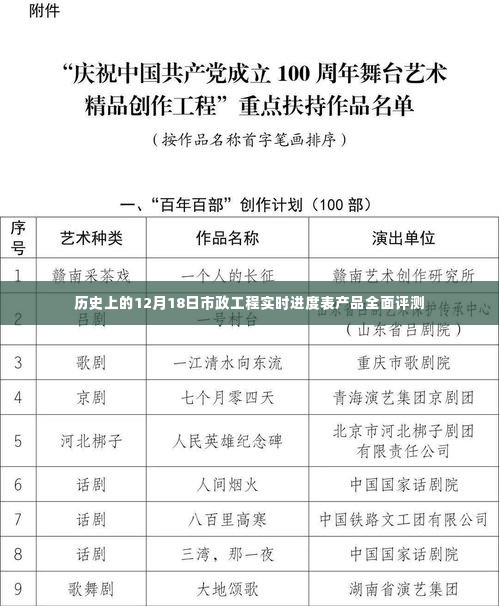 12月18日市政工程实时进度表产品全面评测报告与深度解析