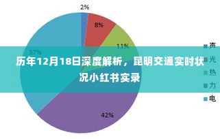 历年12月18日昆明交通深度解析，实时状况实录小红书分享