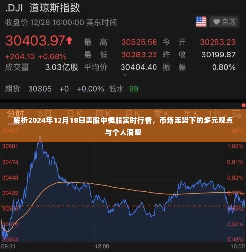 解析中概股实时行情，市场走势下的多元观点与个人洞察（2024年12月18日）