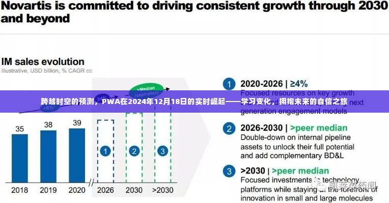 跨越时空的预测，PWA在2024年崛起之路——学习变化，拥抱未来的自信之旅