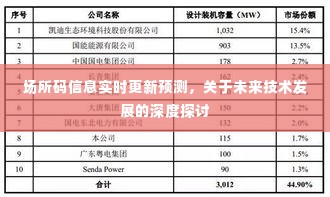 未来技术发展深度探讨，场所码信息实时更新预测功能展望