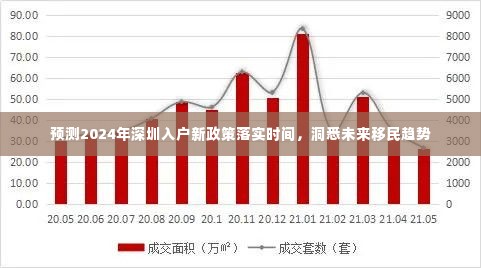 2024年深圳入户新政策预测及未来移民趋势展望