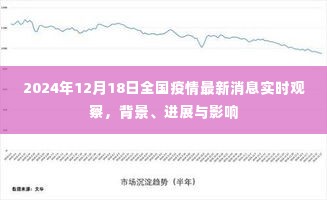 全国疫情最新动态，背景、进展与影响——实时观察报告（2024年12月18日）