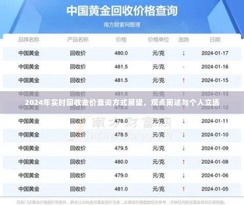 2024年黄金回收价格查询方式展望，个人观点与立场