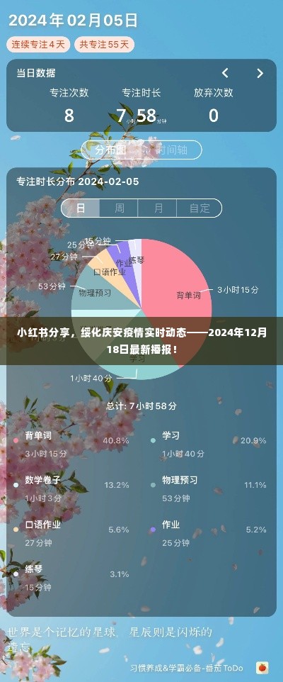 小红书分享，绥化庆安疫情实时动态播报（2024年12月18日最新更新）