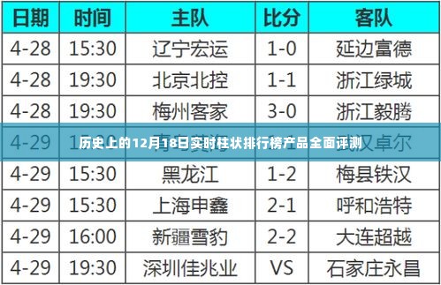 12月18日历史实时柱状排行榜产品全面解析与评测