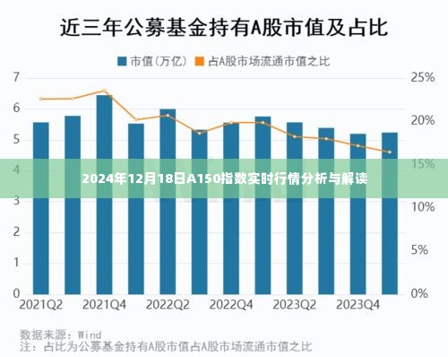 2024年12月18日A150指数实时行情深度分析与解读