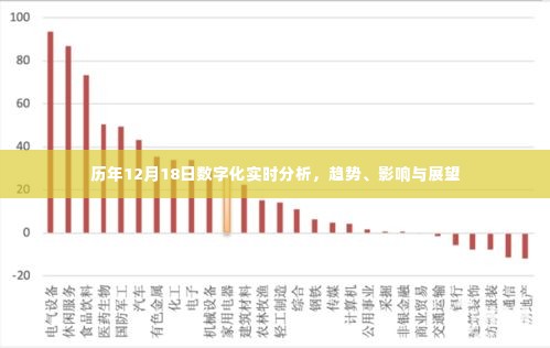 历年12月18日数字化实时分析，趋势洞察、影响评估与未来展望