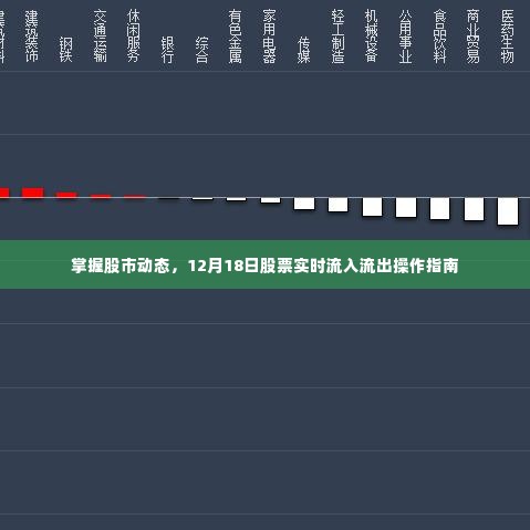 掌握股市动态，股票实时流入流出操作指南（12月18日版）