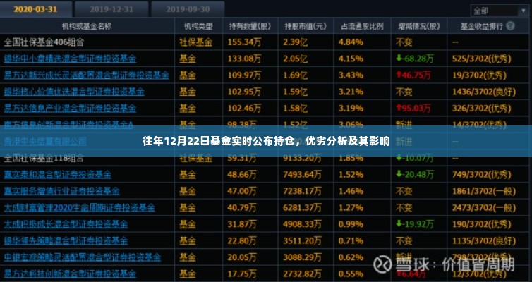 基金实时公布持仓优劣分析与影响，解读往年12月22日数据揭示的真相