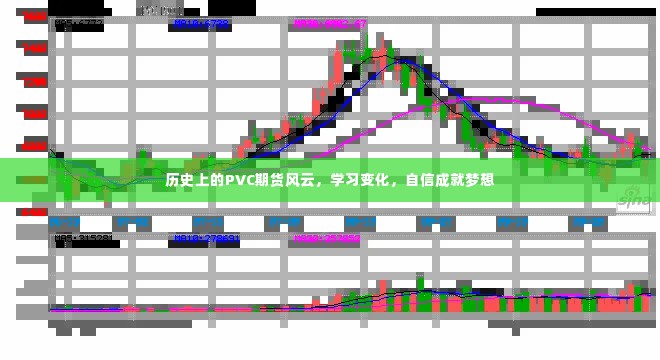 历史上的PVC期货风云，学习变化，自信铸就梦想之路