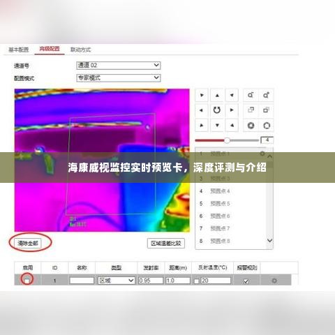 海康威视监控实时预览卡顿问题深度评测与详解