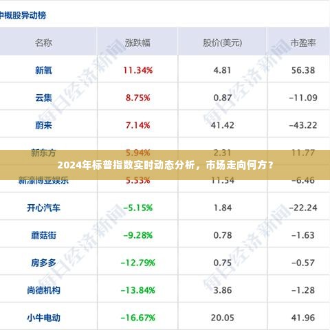 2024年标普指数实时动态解析，市场走向展望