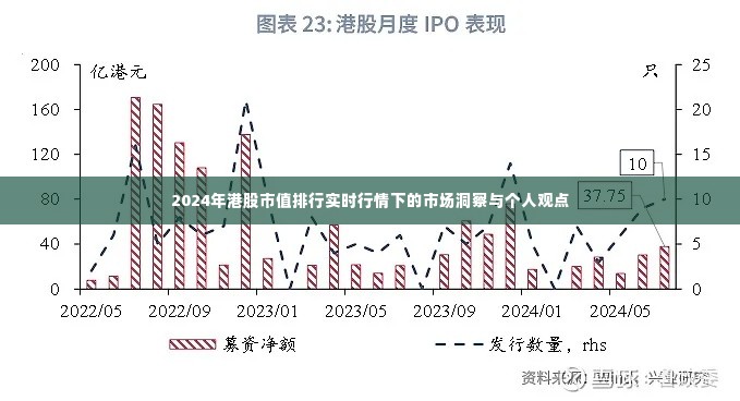 港股市值排行实时行情下的市场洞察与个人观点分析（2024年）