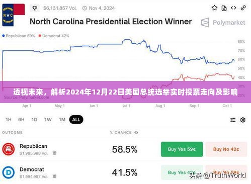 透视未来，解析即将到来的美国总统选举走向与影响（实时投票更新）