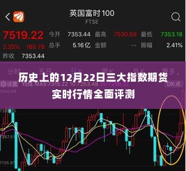 历史上的12月22日三大指数期货实时行情深度解析与评测