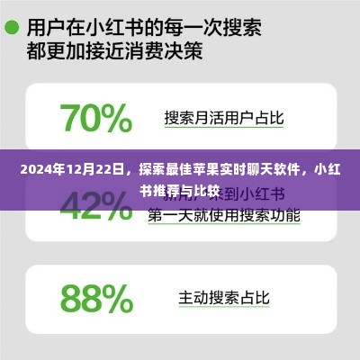 探索最佳苹果实时聊天软件，小红书推荐与比较（2024年12月22日）