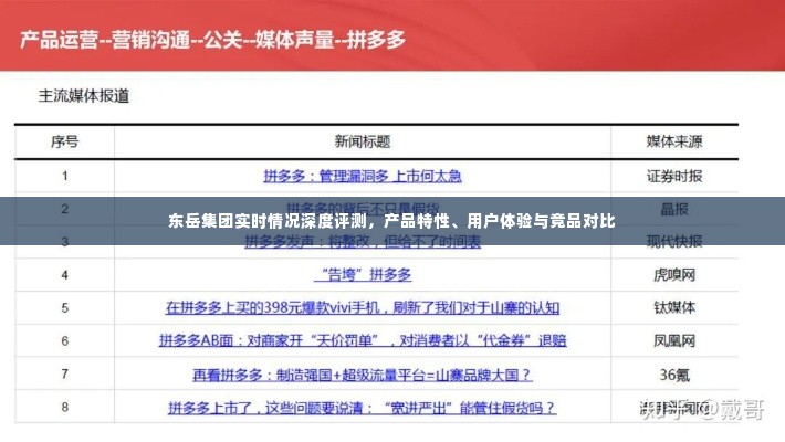 东岳集团实时情况深度解析，产品特性、用户体验与竞品对比研究