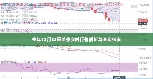 往年12月22日美债行情解析与查询指南