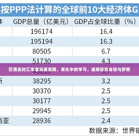 巴西汇率查询表官网，助力学习成长，实现自信梦想之路