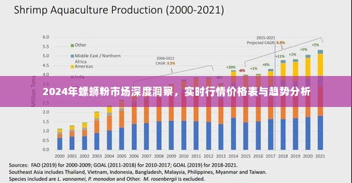 2024年螺蛳粉市场深度洞察报告，实时行情、价格表与趋势分析