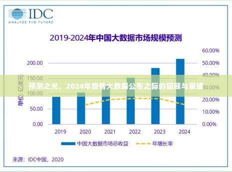 预测之光，回顾疫情大数据之路，展望2024年未来走向