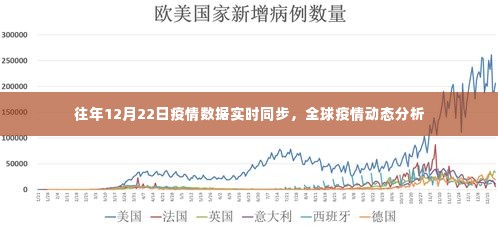 全球疫情动态分析，实时同步历年12月22日疫情数据