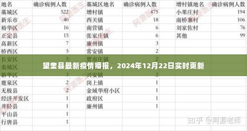 望奎县最新疫情播报实时更新（2024年12月22日）