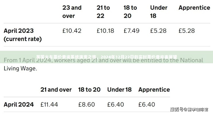 英国火车票价查询系统的演变之旅，实时票价查询展望（2024年12月版）