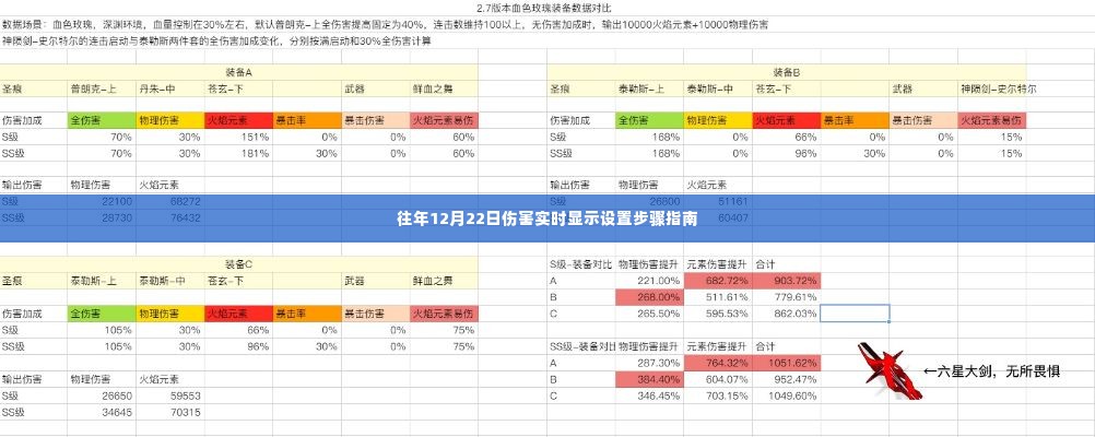 往年12月22日伤害实时显示设置指南，详细步骤解析