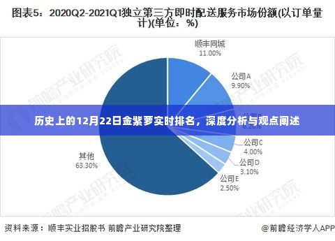 历史上的金紫萝实时排名深度解析与观点阐述