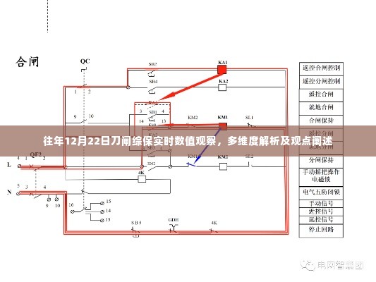 往年12月22日刀闸综保实时数值观察与多维度解析，深度阐述观点