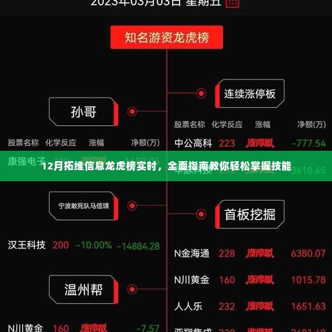 拓维信息龙虎榜实时解析，掌握技能的全面指南