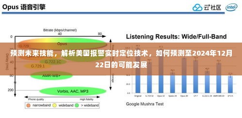 未来技能预测与实时定位技术解析，美国报警系统至2024年发展趋势展望