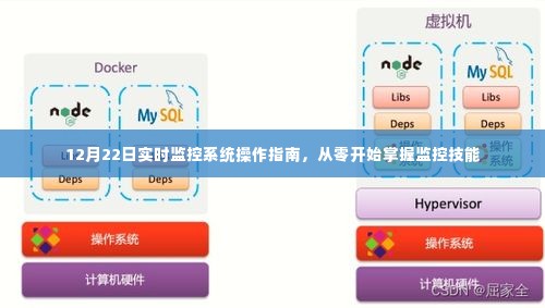 从零开始掌握监控技能，12月22日实时监控系统操作指南