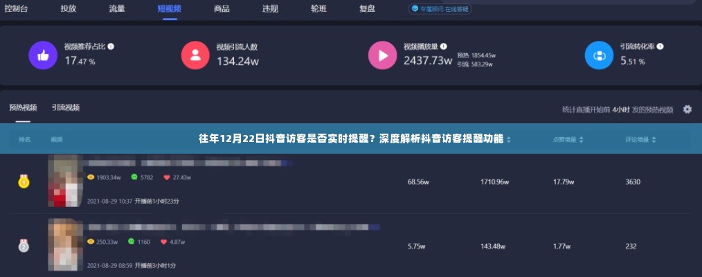 深度解析抖音访客提醒功能，往年12月22日抖音访客实时提醒探讨