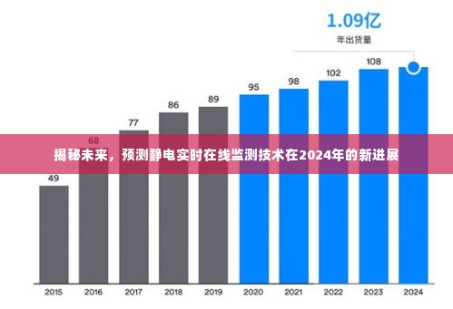 揭秘静电实时在线监测技术在2024年的突破性进展