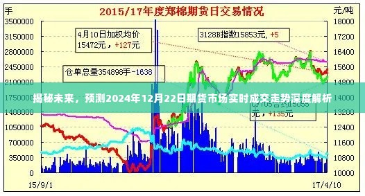 深度解析，揭秘期货市场实时走势，预测未来2024年12月22日走势展望