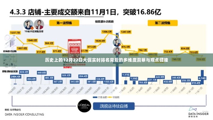 历史上的12月22日大促背后的多维度洞察与观点碰撞，实时排名深度解析