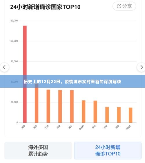 疫情城市实时更新深度解读，历史上的12月22日回顾