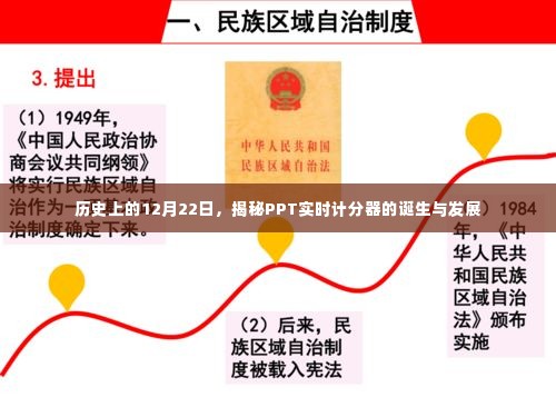 揭秘PPT实时计分器的诞生、发展与历史沿革的历程——历史上的12月22日回顾