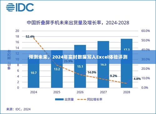 2024年实时数据写入Excel体验评测，预测未来的趋势与挑战