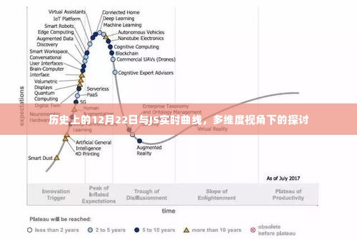 多维度视角下的探讨，历史上的12月22日与JS实时曲线的发展